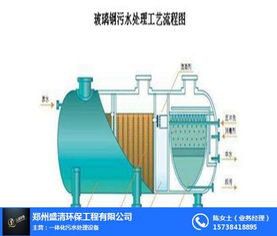 郑州专业生活污水处理设备 盛清环保守护绿色家园